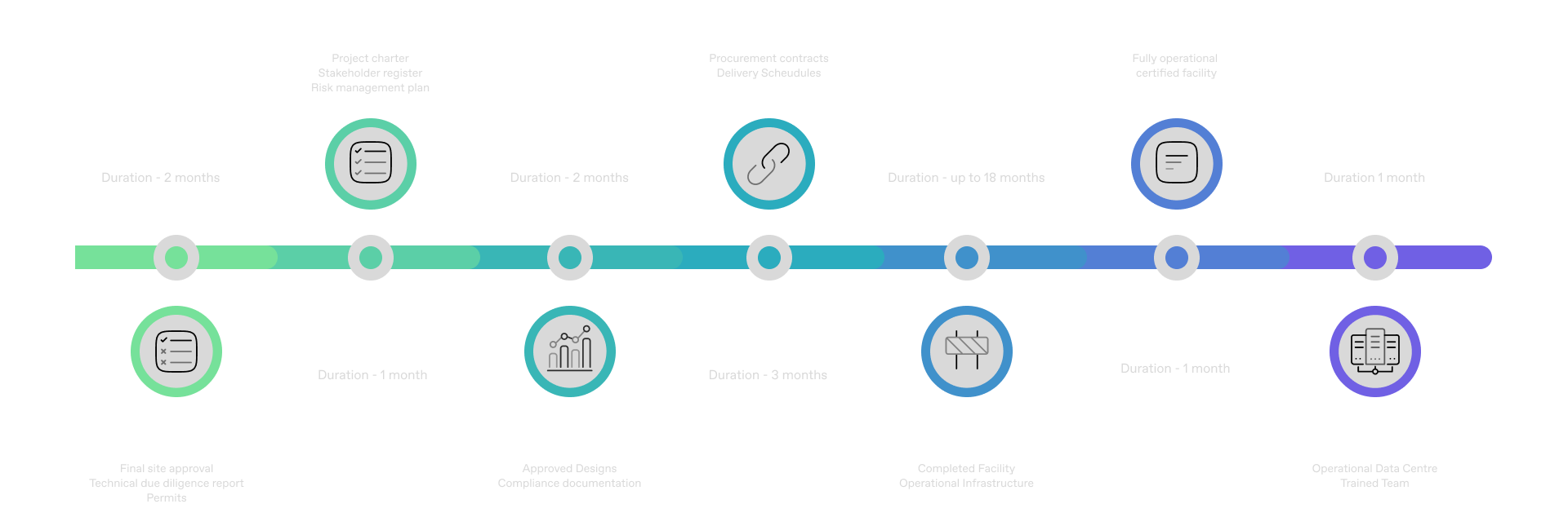 roadmap Visual
